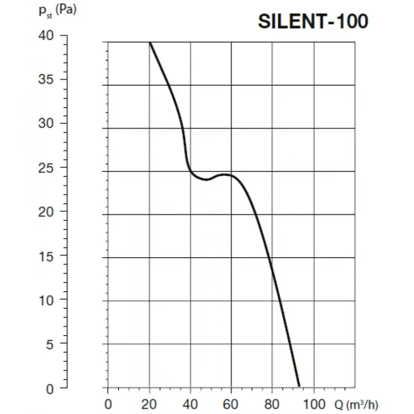 EDV_silent100graf-47228.jpg