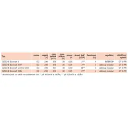 EDV_ozeo-e-ecowatt-tech-49938.jpg