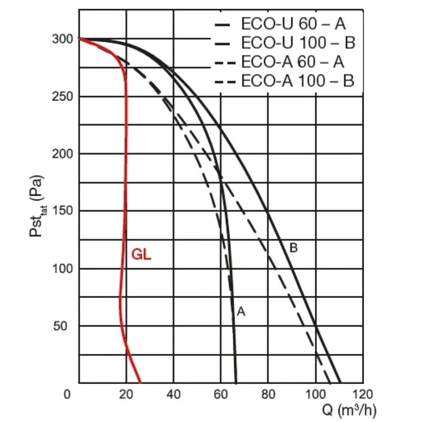 EDV_SILENTECOF90graf.jpg