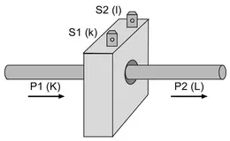 GHV_STW2_schema.jpg