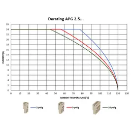 WM_PV_Derating_APG_2_5.jpg