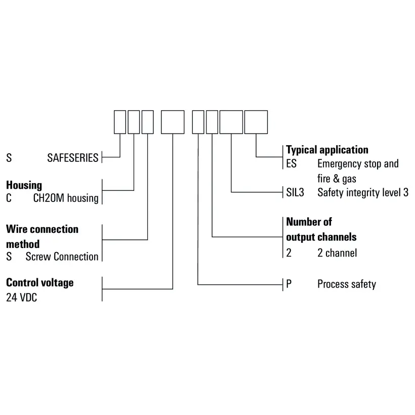 WM_PV_Type_SAFESERIES_Fire-Gas_EN.jpg