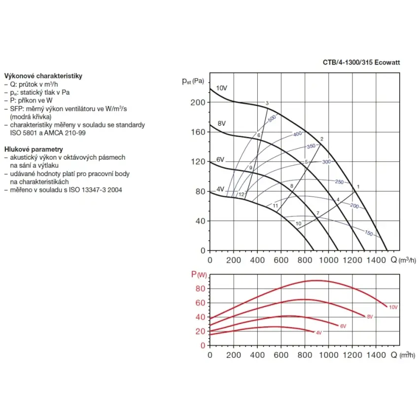 EDV_ctb-ecowatt-1300-graf-53098.jpg