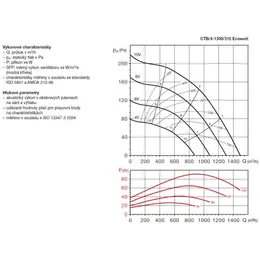 EDV_ctb-ecowatt-1300-graf-53098.jpg