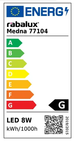 @Model.EnergyLabelImage.Alt