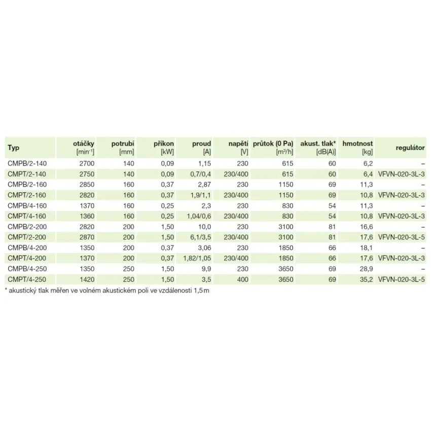 EDV_cmpbt-1-140-250-tech-53345.jpg