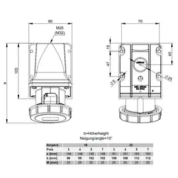 SM_PC-wandsteckdoseip67_size.jpg