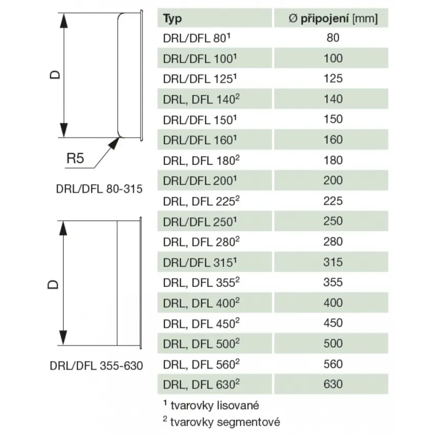 EDV_drl-dfl-rozmery-50803.jpg