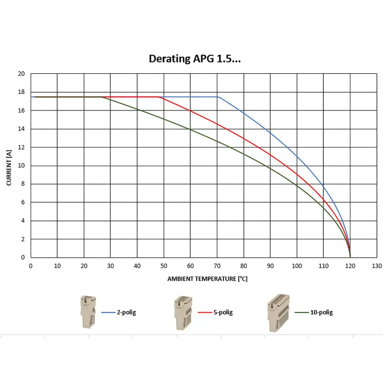 WM_PV_Derating_APG_1_5.jpg