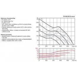 EDV_tdecowatt-800-graf-47896.jpg