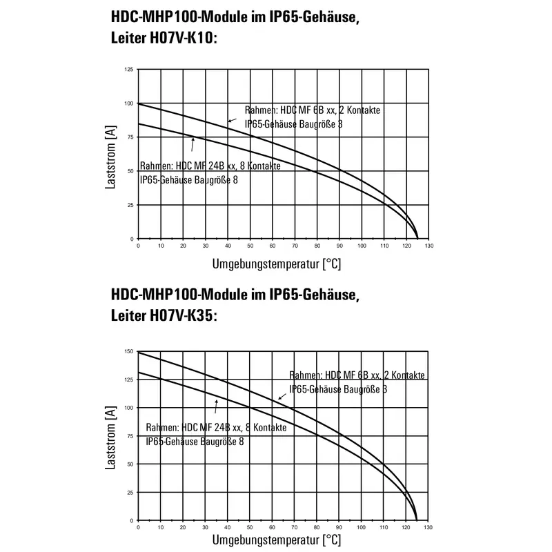 WM_PV_Derating_MHP_100_DE.jpg