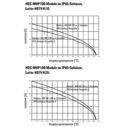 WM_PV_Derating_MHP_100_DE.jpg