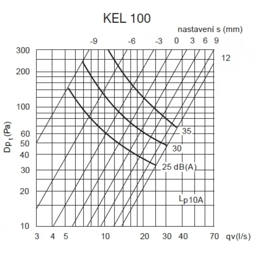 EDV_KEL100graf.jpg