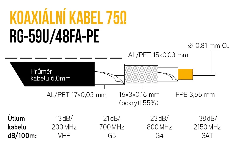 RG-59U-48FA-PE.jpg
