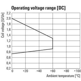 WM_PV_77600560519203_EN.jpg