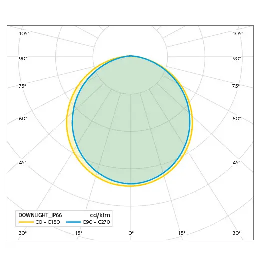PAN_DOWNLIGHT_IP66_SVETELNA_KRIVKA.jpg