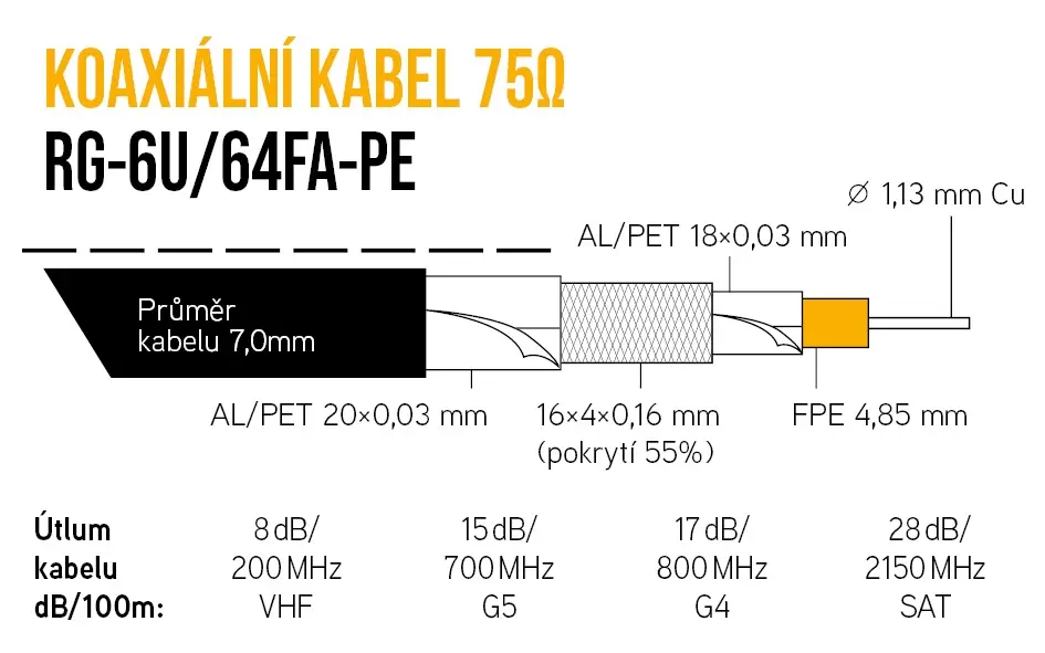 RG-6U-64FA-PE.jpg