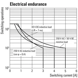 WM_PV_77600563229200_EN.jpg