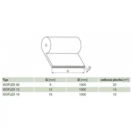 EDV_isoflex-rozmery-51087.jpg