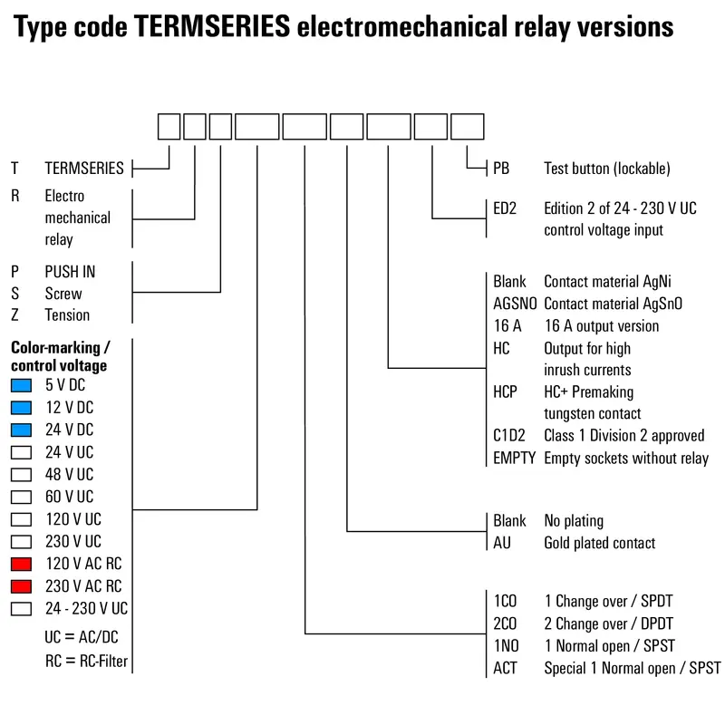 WM_PV_TERMSERIES_Typ_Relays_EN.jpg