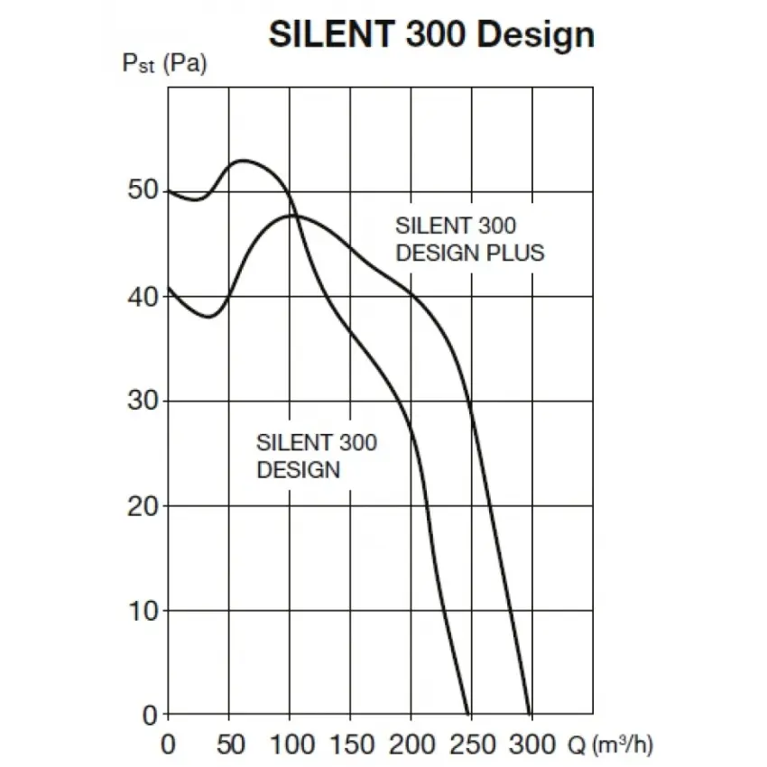 EDV_silent300design-graf-47250.jpg