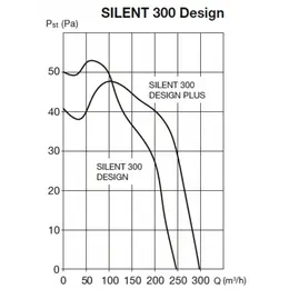 EDV_silent300design-graf-47250.jpg