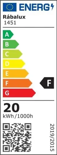 @Model.EnergyLabelImage.Alt