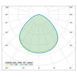PAN_E_GALEON_FLEXI_150W_105_SVETELNA_KRIVKA.jpg