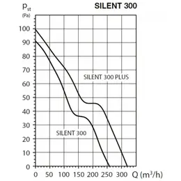 EDV_silent300graf-47236.jpg