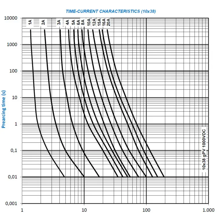 WM_PV_PV_Fuse_Characteristic.jpg