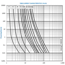 WM_PV_PV_Fuse_Characteristic.jpg