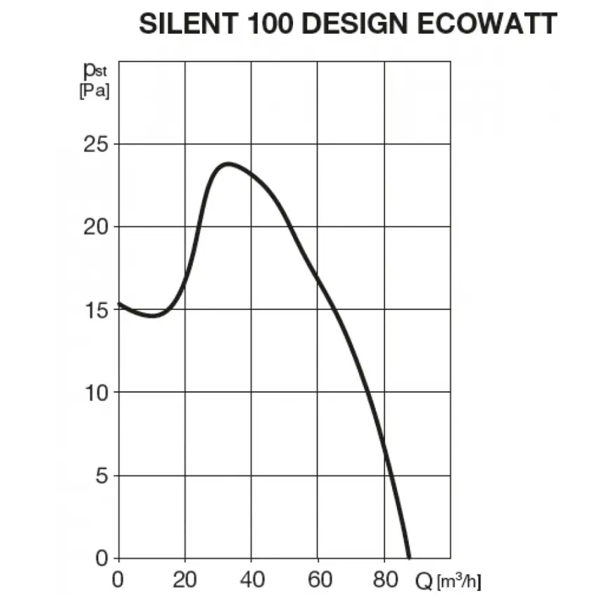 EDV_SILENT100DESECOgraf.jpg