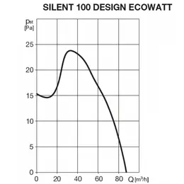 EDV_SILENT100DESECOgraf.jpg