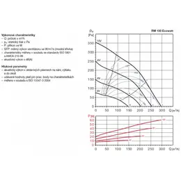 EDV_rmeco-100-graf-48891.jpg