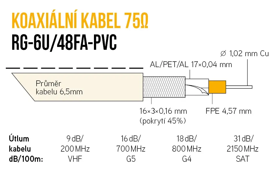 RG-6U-48FA-PVC.jpg