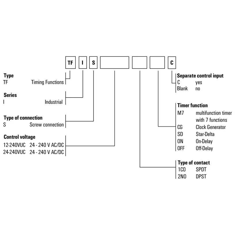 WM_PV_TFI_TYP-CODE_00_EN.jpg