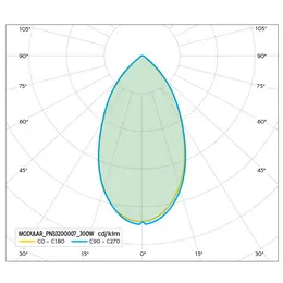 PAN_E_MODULAR_PN33200007_300W_60_SVETELNA_KRIVKA.jpg