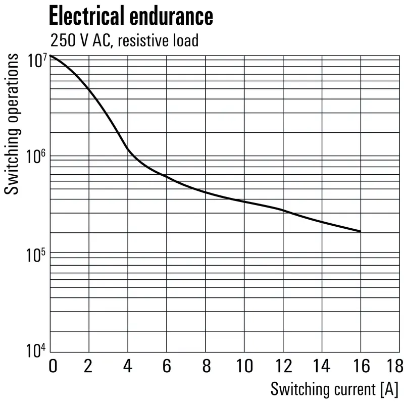 WM_PV_27656500009200_EN.jpg