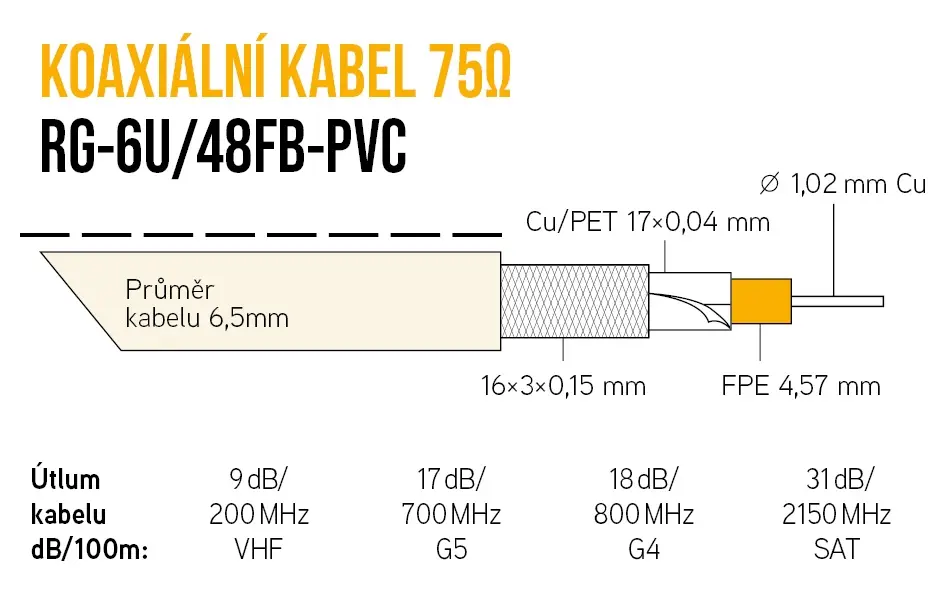 RG-6U-48FB-PVC.jpg