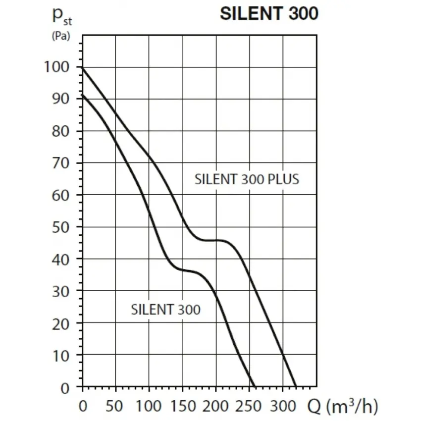 EDV_silent300graf-47236.jpg