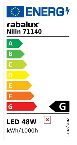 @Model.EnergyLabelImage.Alt