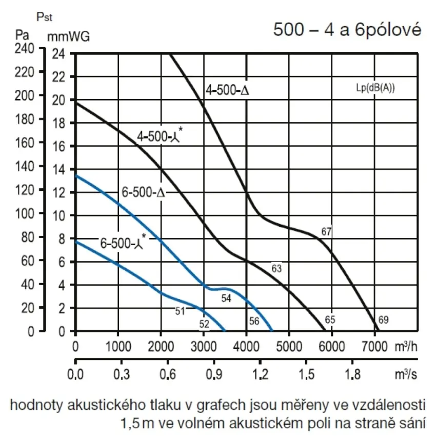 EDV_hct-b-500-graf-54051.jpg