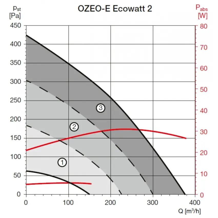 EDV_ozeo-e2-graf-47513.jpg