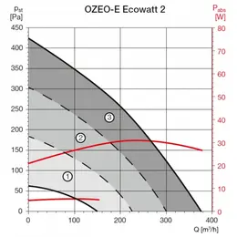 EDV_ozeo-e2-graf-47513.jpg