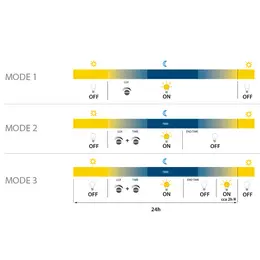 PAN_sl80001_modes.jpg