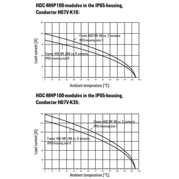 WM_PV_Derating_MHP_100_EN.jpg