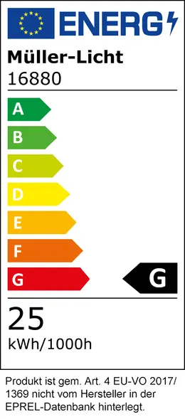 @Model.EnergyLabelImage.Alt