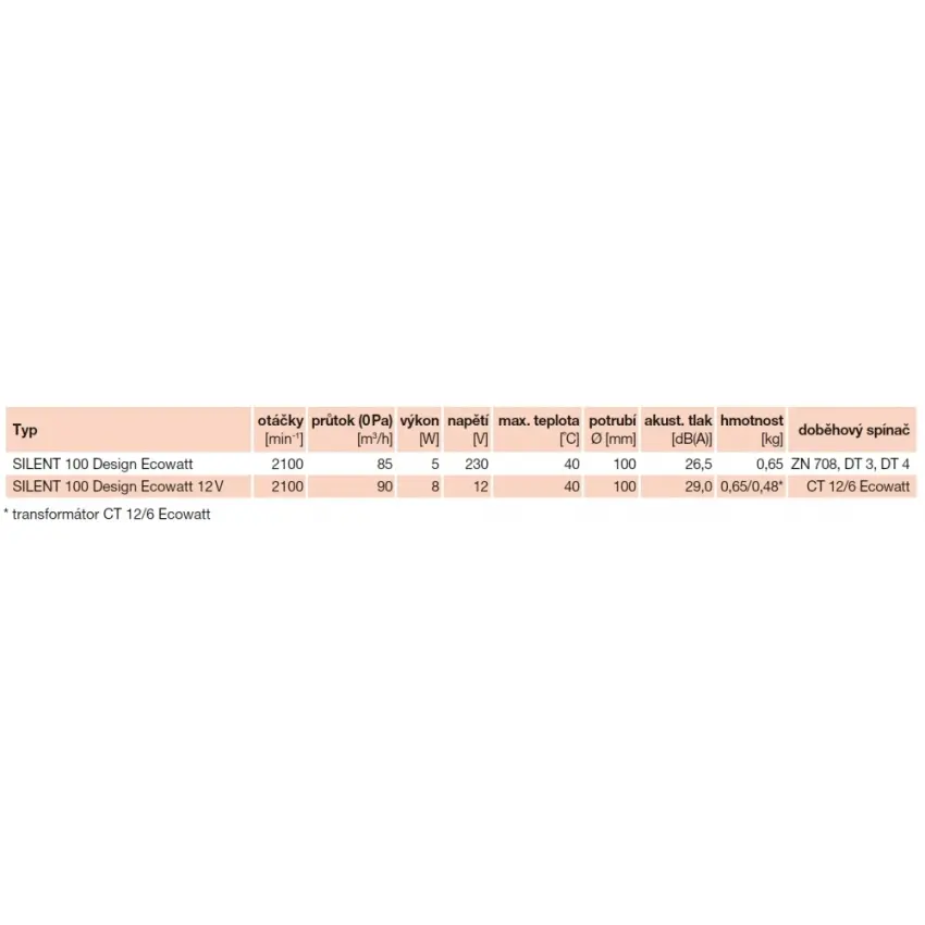 EDV_silentdesignecowatt100-tech-49914.jpg