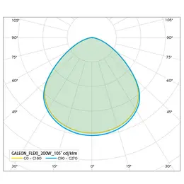 PAN_E_GALEON_FLEXI_200W_105_SVETELNA_KRIVKA.jpg