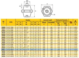 SM_izolator_ISO_TP15_45_schema.jpg